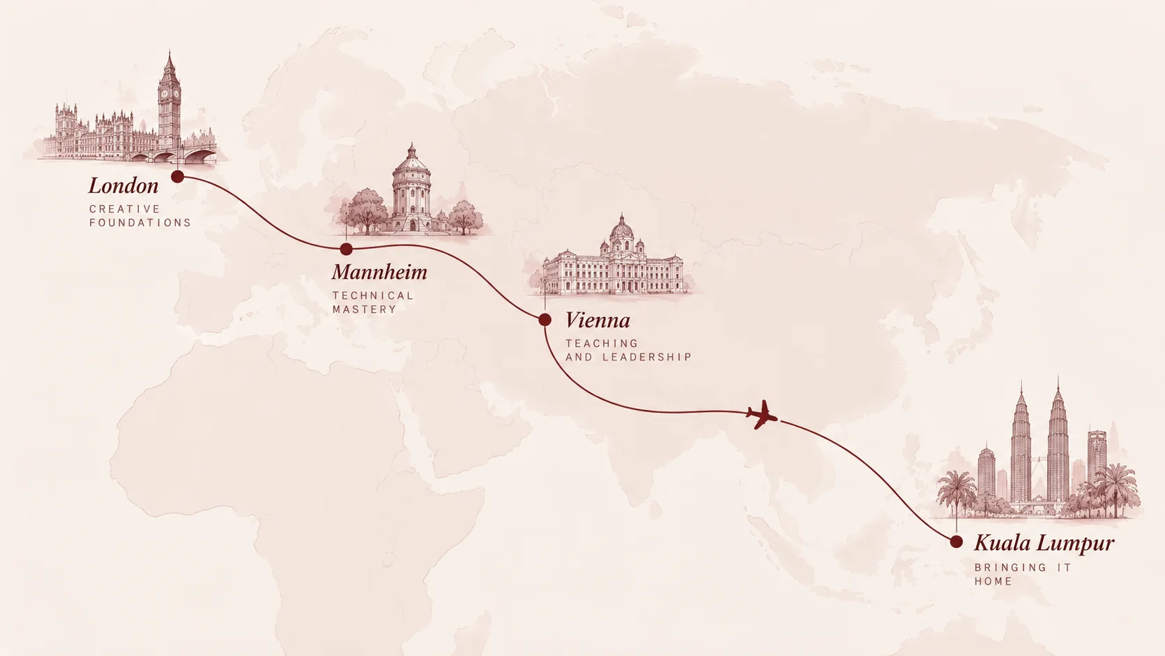 Illustrated map of Bambang's journey: London, then Mannheim, then Vienna, then a flight home to Kuala Lumpur